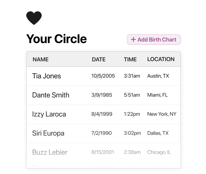 Add Birth Charts